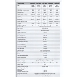 Cabrio Comfort_technicke_parametry