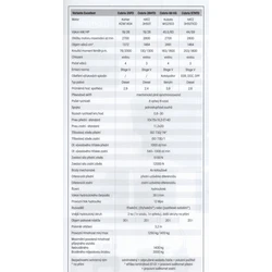 Cabrio Excellent_technicke_parametry