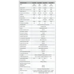 Vega Excellent_technicke_parametry